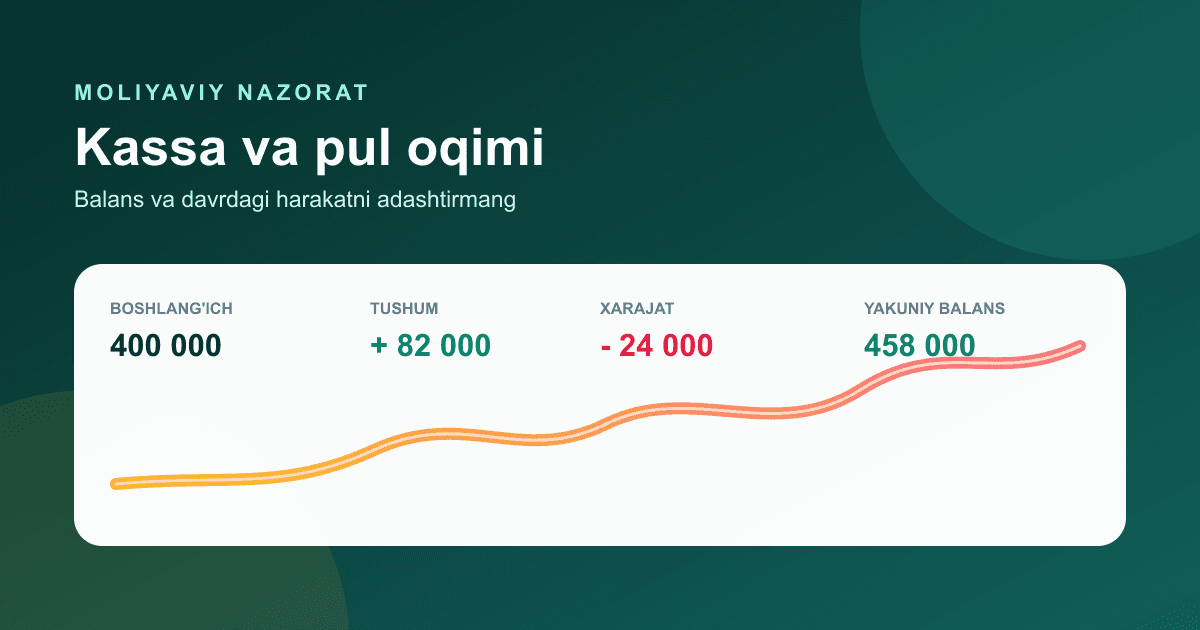 O'quv markazda kassa va pul oqimini to'g'ri boshqarish maqolasi uchun rasm