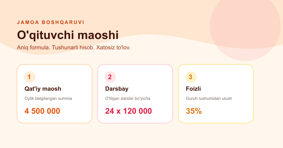 O'qituvchi maoshini xatosiz hisoblash: 3 ta model maqolasi uchun rasm